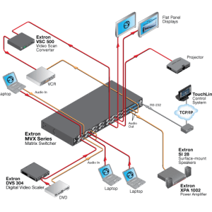 Extron MVX KVM Switch 84 VGA- A 8-Port VGA KVM-Switch Display-Switch