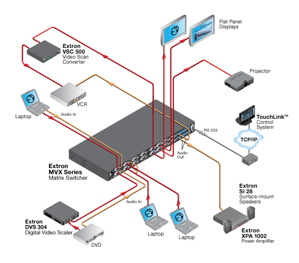 Extron-MVX-KVM-Switch-84-VGA-A-8-Port-VGA-KVM-Switch-Display-Switch-185383289501.png