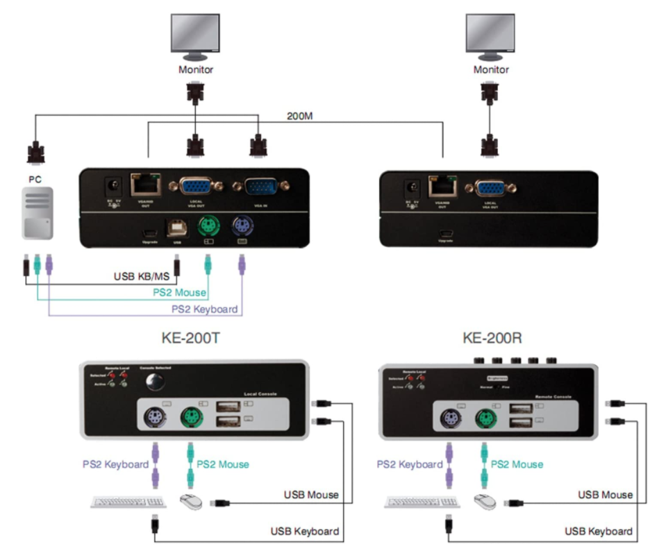 DIGITUS-DS-51110-Combo-KVM-Switch-USB-Netzwerk-Cat-5-PS2-bis-200m-174229803815-2